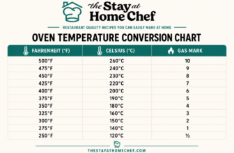Oven Temperature Conversions
